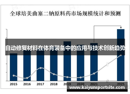 自动修复材料在体育装备中的应用与技术创新趋势