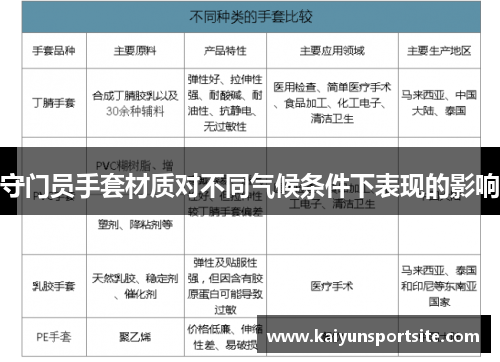 守门员手套材质对不同气候条件下表现的影响